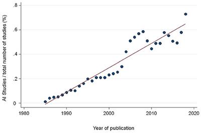 Artificial Intelligence and Statistics: Just the Old Wine in New Wineskins?